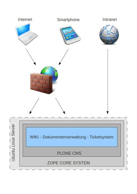 Wissensmanagement - ein wichtiger Erfolgsfaktor für Unternehmen!
